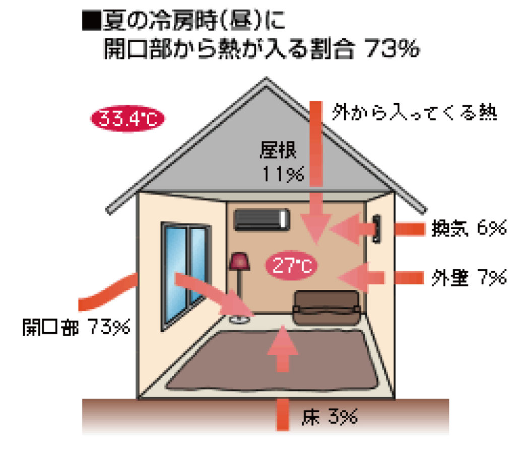 ※出典元：一般社団法人日本建材・住宅設備産業協会